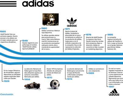 adidas history timeline